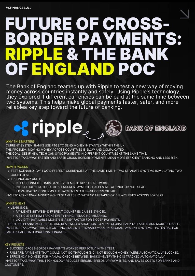 Xfinancebull's tweet photo. Imagine banks syncing payments across currencies with zero delays 🔥

Bank of England tested Ripple and it worked.

Now tell me $XRP won’t run global rails🛠️

Want to actually learn how it works? 

👉 https://t.co/EodFE7BVyN Academy https://t.co/0bse7Tlr5J