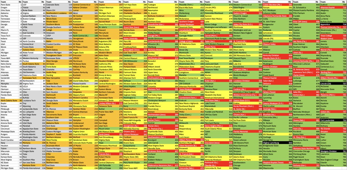 Bill Connelly tweet media