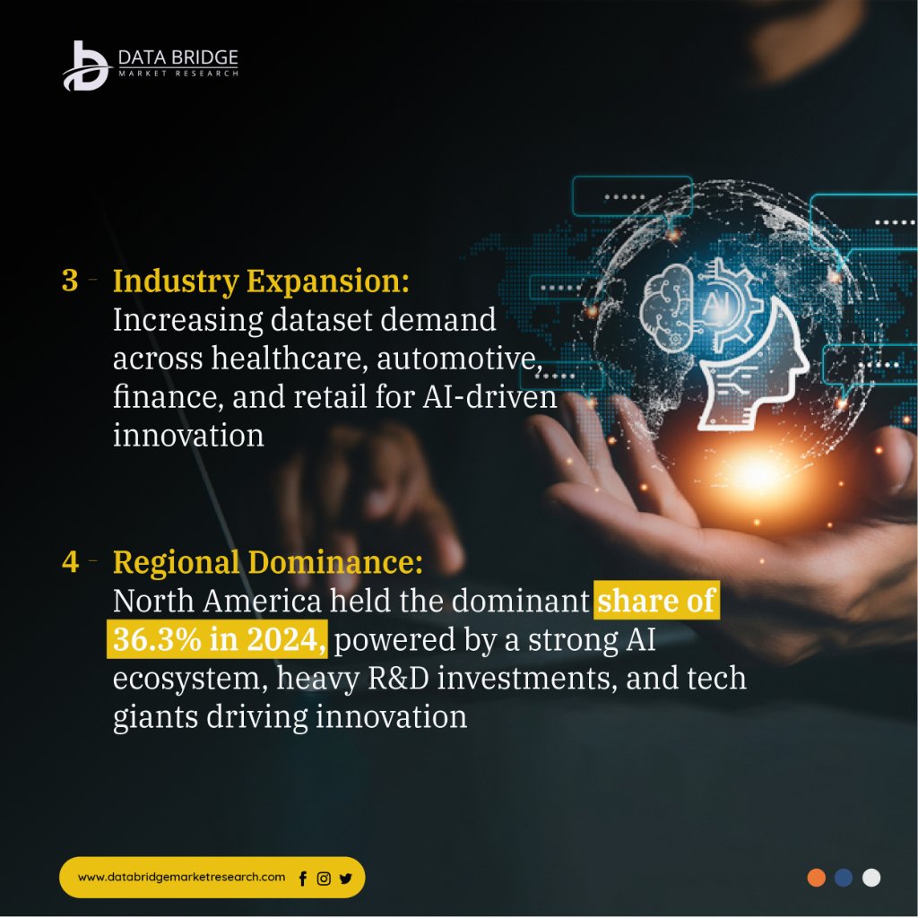 DBMROfficial's tweet image. Training Tomorrow’s AI, One Dataset at a Time

Data Quality Focus: Diverse, unbiased datasets drive accurate AI models
Synthetic Data Rise: Tackling privacy issues &amp;amp; boosting scalability

Visit: databridgemarketresearch.com/reports/global…

#AITrainingData #MachineLearning #ArtificialIntelligence