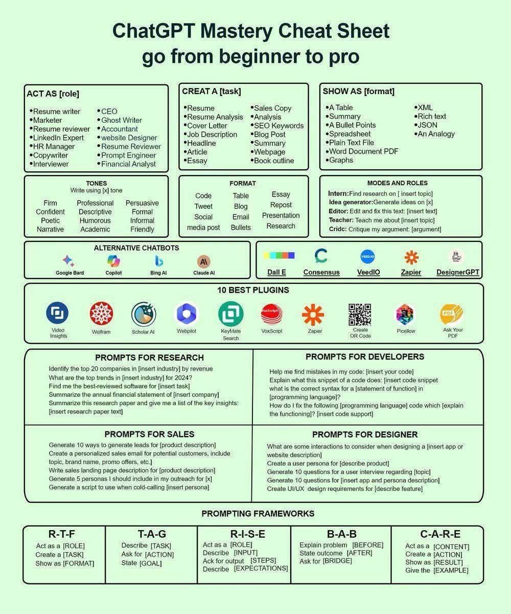viipin8's tweet photo. Stop holding ChatGPT back❗

This Mastery Cheat Sheet transforms you into a true prompting pro.

Formula for powerful results:

Act as [ROLE] → Create [TASK] → Show as [FORMAT]

Be anything → Resume Writer, Marketer, CEO, Ghostwriter, Analyst

Do anything → Resumes, SEO, Blogs, Job Descriptions, Sales Copy

Deliver any way → Tables, Summaries, PDFs, Graphs, Code

And that’s just the beginning…

Killer features:

Tones → Firm, Confident, Poetic, Persuasive

Formats → Code, Table, Tweet, Essay, Report

Modes & Roles → Intern, Idea Generator, Editor, Teacher, Critic

Plug-ins → Advanced tools & integrations

This isn’t just a cheat sheet.

It’s your AI advantage.