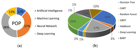 forecast_MDPI's tweet image. 📢 New Publication in #Forecasting
📖 Dynamic Bayesian Network Model for Overhead Power Lines Affected by Hurricanes
✍️ By Kehkashan Fatima and Hussain Shareef

🔗 brnw.ch/21wVLPA

#BayesianNetworks #PowerSystems #HurricaneImpact #Resilience #EnergyInfrastructure