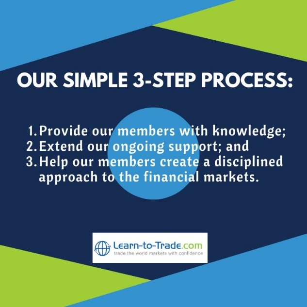 learntotradecom's tweet photo. #TheLearnToTradeProcess #StockMarketTrading #LearnToTrade #TorontoTraders https://t.co/YxsBeSYvWM