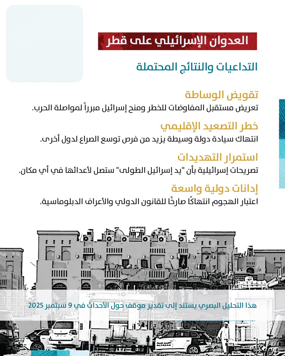 📝 يتناول #تقدير_موقف العدوان الإسـ..ـرائيلي غير المسبوق على #قطر، الذي استهدف أعضاء من المكتب السيـ..ـاسي لحركة حمـ..ـاس، ما أدى إلى سقوط عدد من الشهداء وإصابة آخرين، ويُبرز دلالات العدوان واستـ.ـهداف الوفد المفاوض في إطار إعادة تشكيل المشهد في #غزة، وإيصال رسالة ردع إقليمية بأن