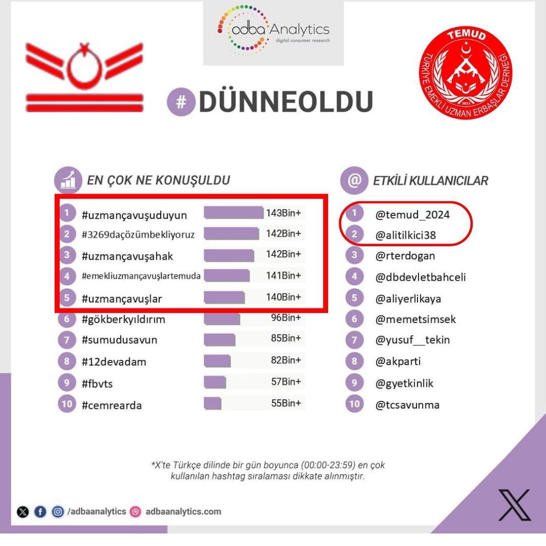 📢 *Kıymetli Dava Arkadaşlarım,*  
*Değerli Silah ve Yol Arkadaşlarım,*

Bugün bir kez daha *birlik ve onur mücadelesi* verdik.  
*Görevdeki* ve *emeklilikteki* tüm Uzman Çavuşların sesi olmak için yola çıktık ve durmadan yürümeye devam ediyoruz.

❗ 3269 Sayılı Kanun, artık bu
