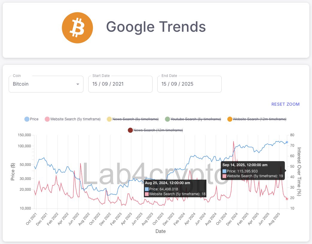Lab4crypto tweet media