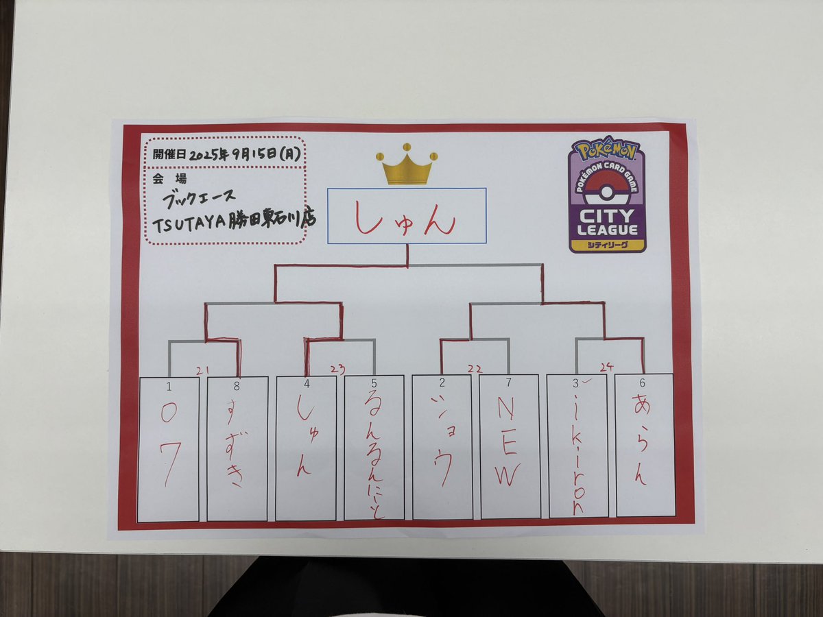 しゅん tweet media