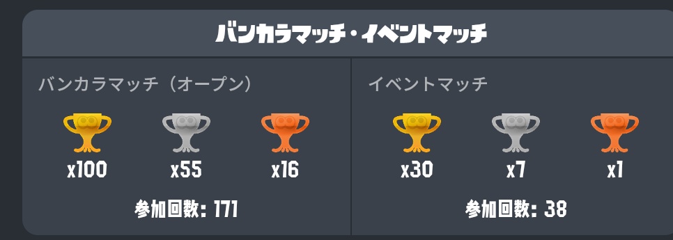 sppneme's tweet image. 金トロフィー100個目達成！！！！