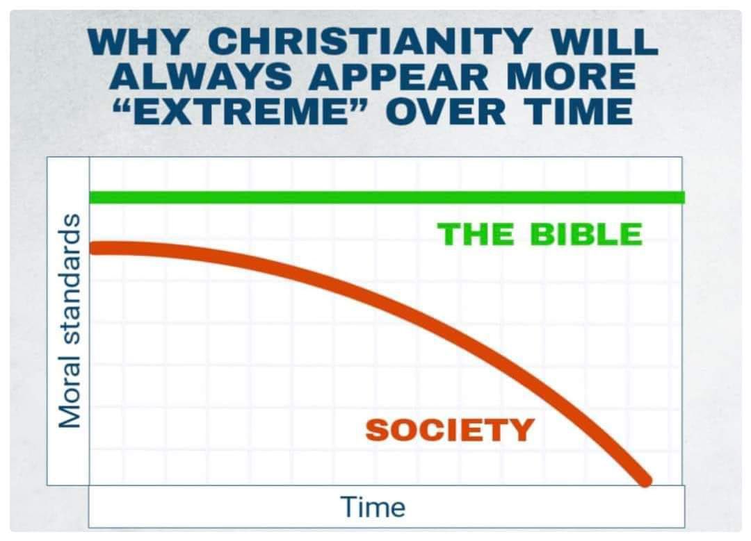 Commonsensepre2's tweet photo. @matt_vanswol This simple graphic triggers a lot of people. https://t.co/1nW0J2hDVp