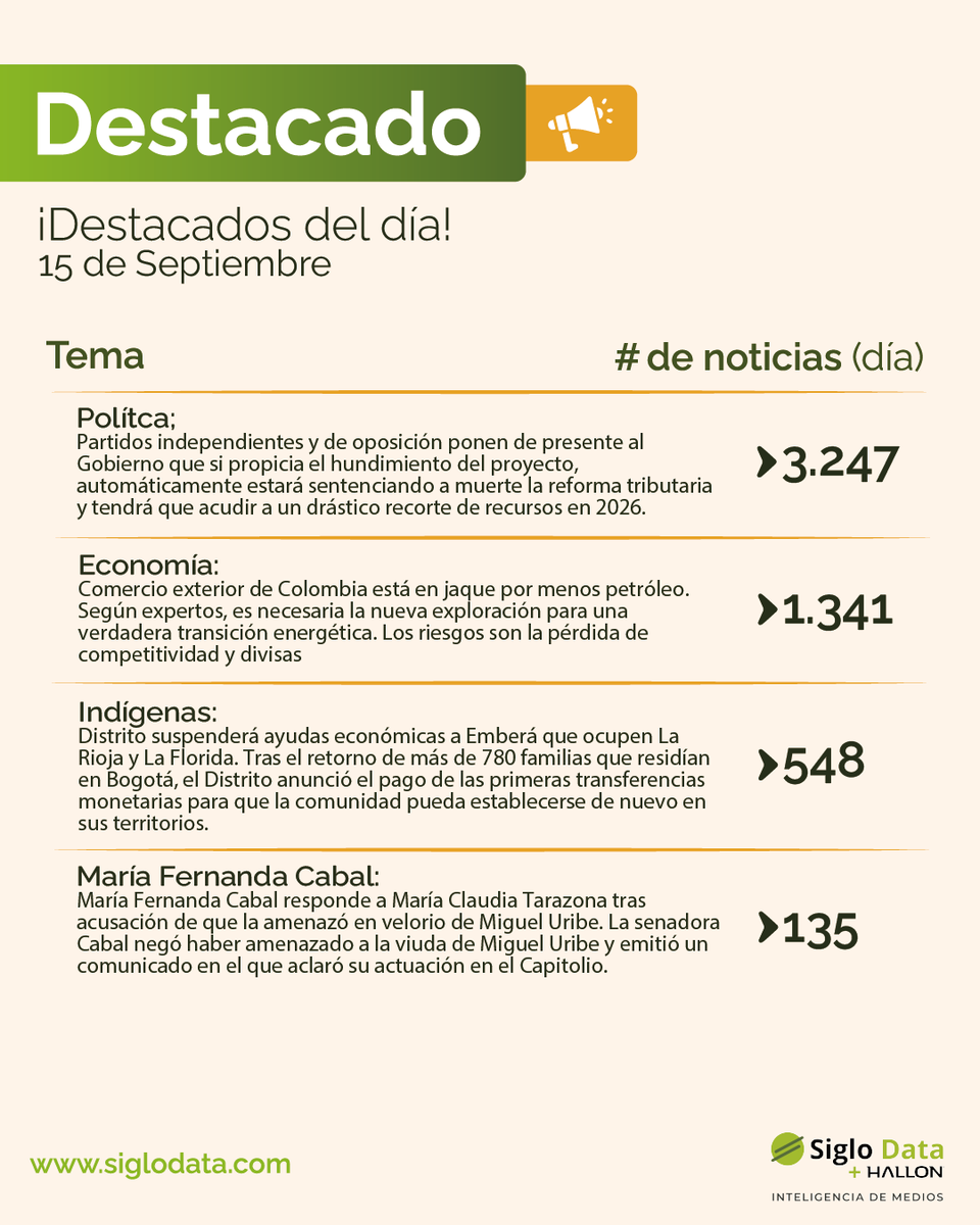SigloDataHallon's tweet photo. 📰 Mantente al día con lo que realmente importa. Estas son las noticias más relevantes, reunidas en un solo lugar para que no te pierdas nada.
#SigloData #Colombia #Política #Economía #Embera #Cabal https://t.co/6J1DDUf8Gq