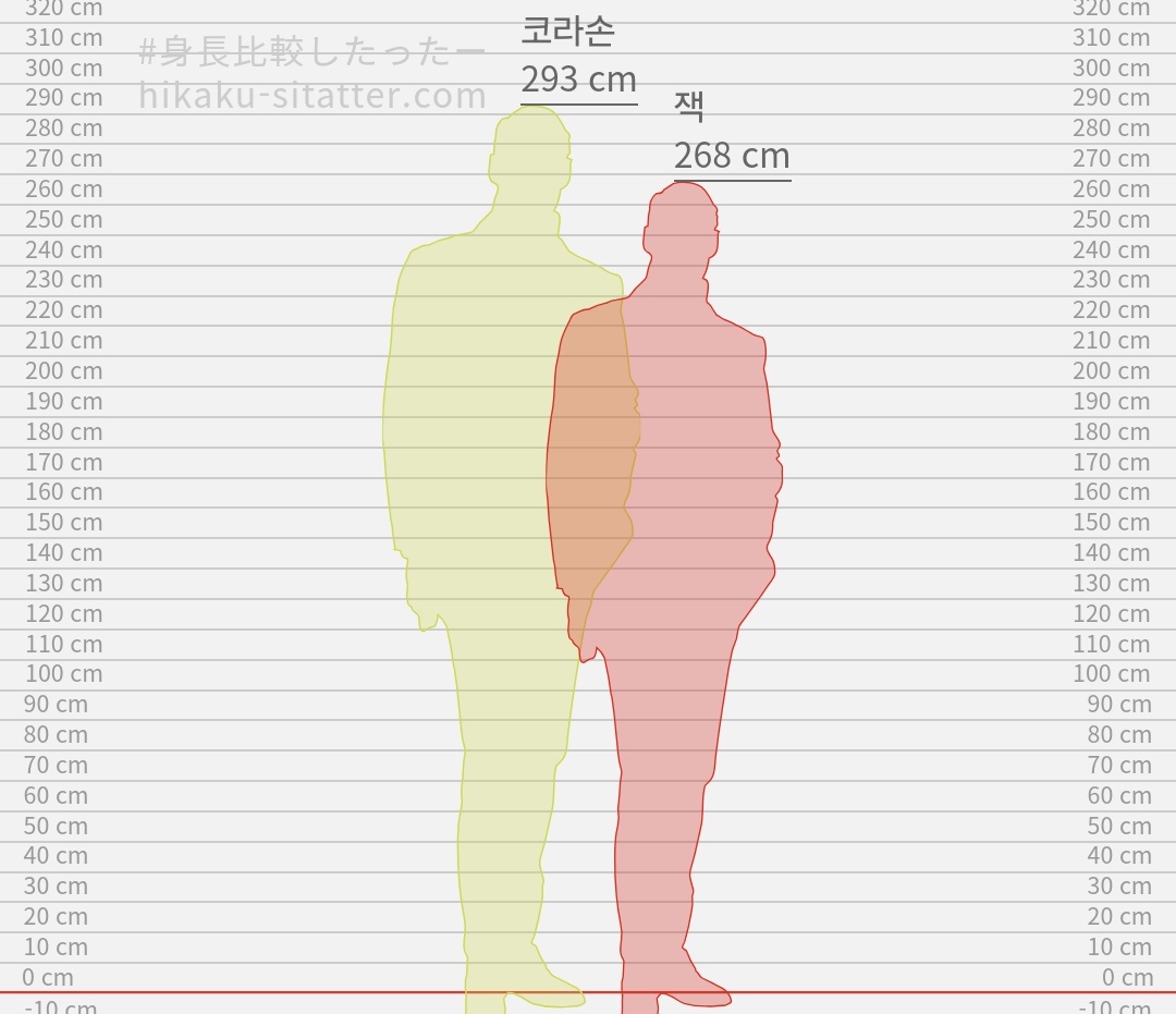 🗨탐드 구몬이에요 키 차이 사이트에서 각자 드림 넣어오기

25cm차이임