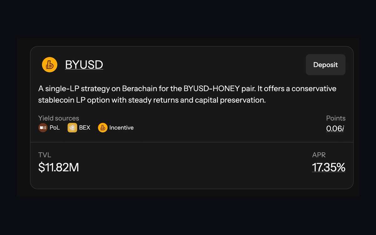 The best risk-adjusted stablecoin yield, only on Infrared.

Over 17% APR on our BYUSD iVault.