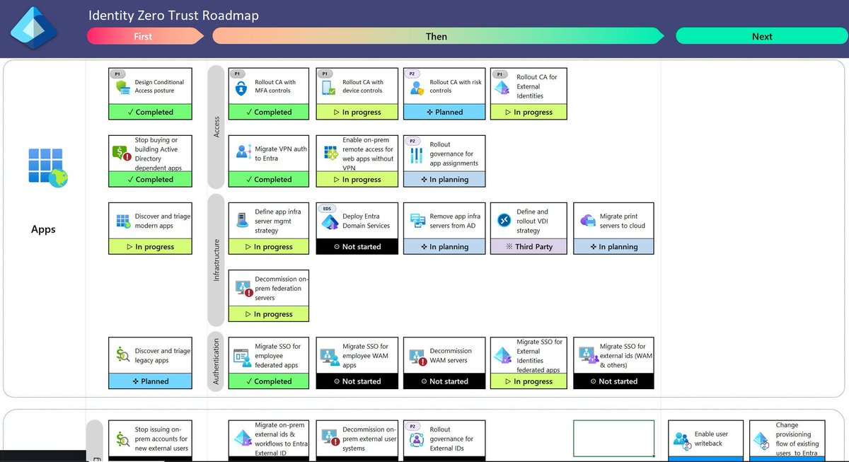 SystemCenterDudes tweet media