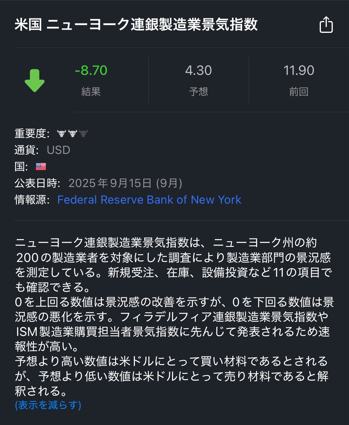 アメリカ金融・景気指標の読み方 : 投資家のための手引書 アメリカ金融・景気指標の読み方 投資家のための手引書/東洋経済新