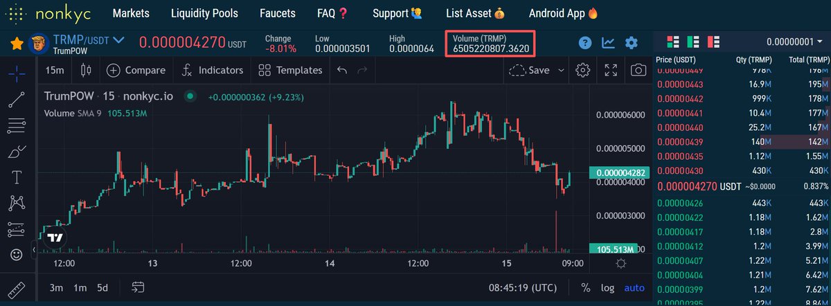 TrumPow_TRMP's tweet photo. The number of $TRMP transactions reached an astonishing 6.5 billion, and the price fluctuated slightly, but the chassis was very stable. https://t.co/GB1Bd00EpQ