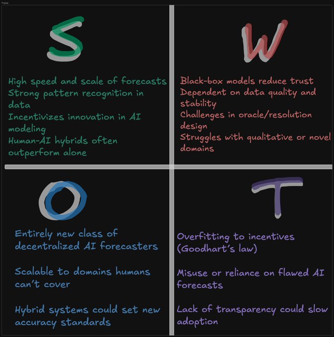 当今预测市场的分类概览-老雅痞