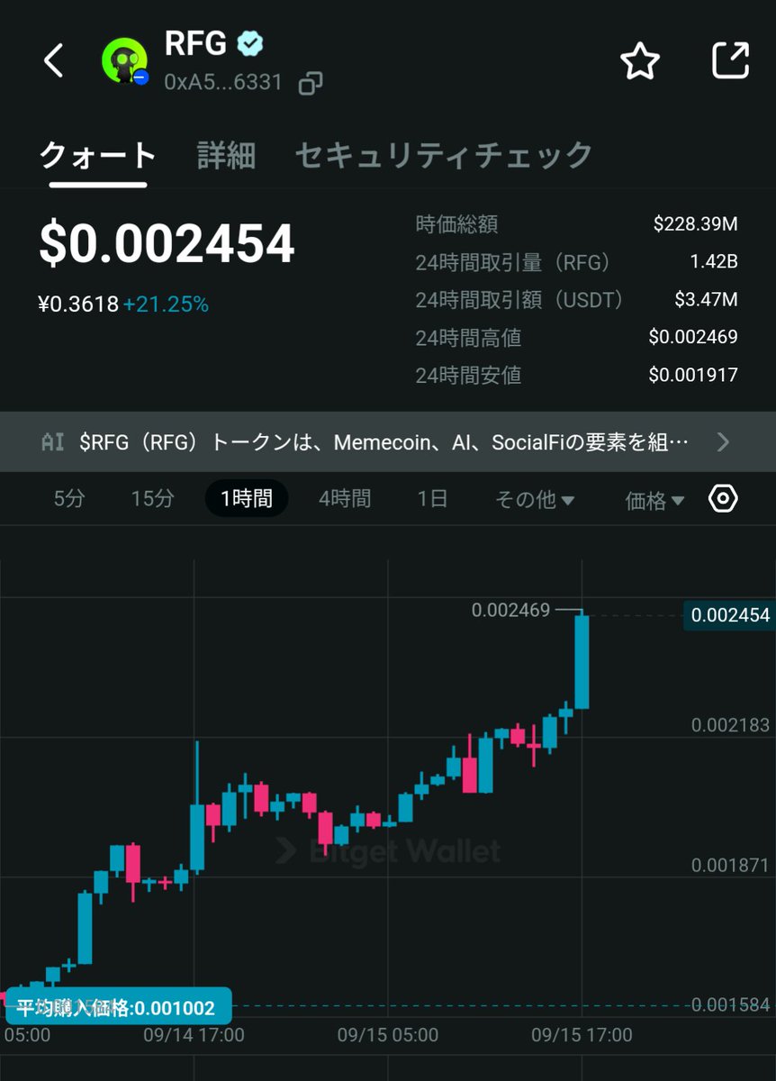 RFGが0.001$≒0.15円上がるだけで　
資産が150万円増えるんだよなぁ🤣