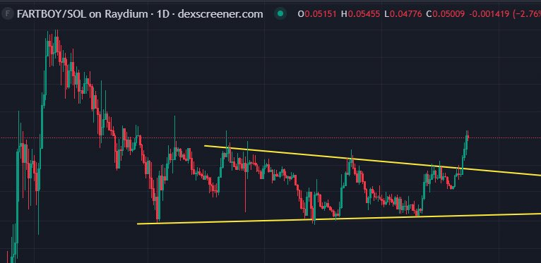 $FARTBOY is making moves.  Parabolic phase incoming. New upper 🎯 $5.85. Yes you read that correctly….. NFA

#fartboy #crypto #memecoin #btc #Altseason