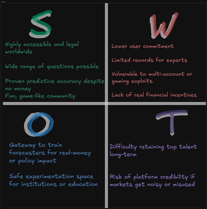 当今预测市场的分类概览-老雅痞