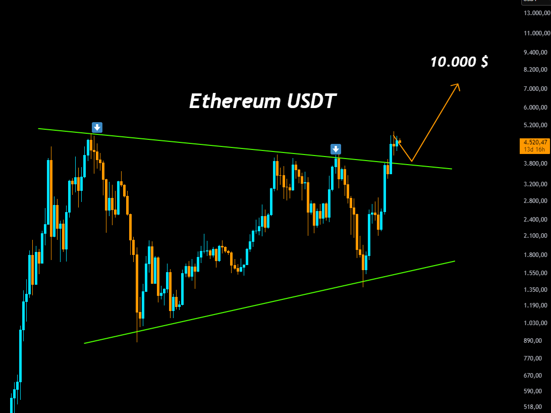 GorkemCrypto tweet media