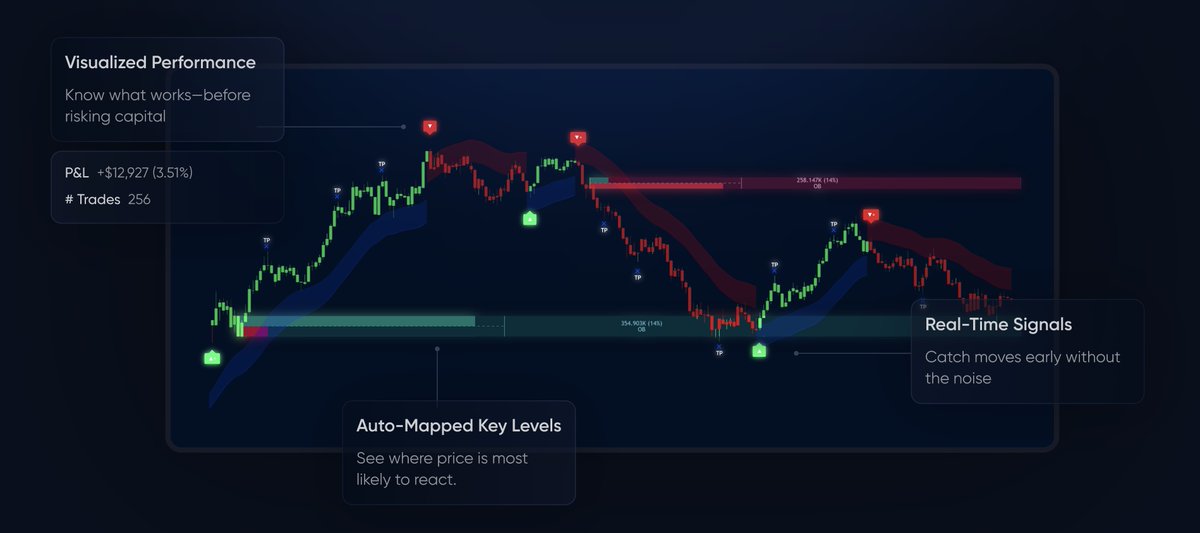 Giveaway Alert! 🚀

In 24 Hours, we are giving away 1 Month of Free Premium access to Flux Charts Premium.

To enter:
-Click Join on borsa321.com/giveaway
-Follow <a href="/FluxCharts/">Flux Charts</a> &amp; <a href="/borsa_321/">BORSA 321</a> 

💡PS; You can trade any market including $NQ $GC $BTC $ES $TSLA $NVDA with Flux Charts