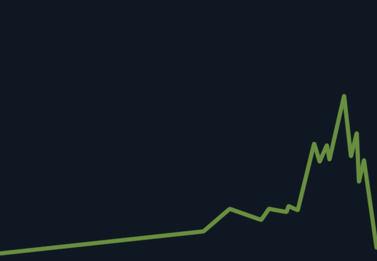 coco - BUYING SKINS tweet media