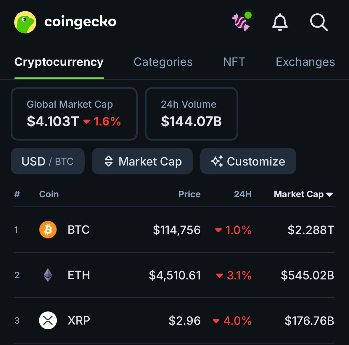 Are we in for another dip?