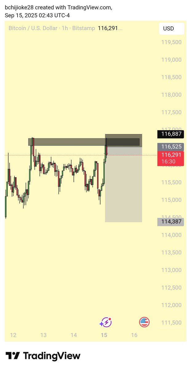 Big_giz4L's tweet image. BTCUSDT dumping nicely 😎