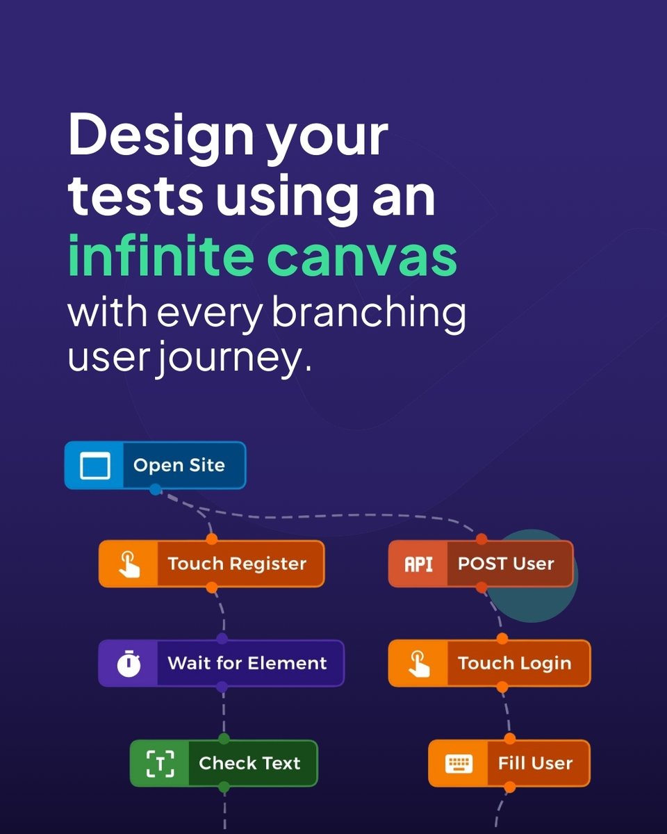 does_qa's tweet image. Supercharge your testing with DoesQA’s split user paths!
✨ Branch complex user journeys
✨ Intuitive, no-code design
✨ 200+ action nodes at your fingertips
✨ Cut duplication and save time

#DoesQA #TestAutomation #NoCodeQA