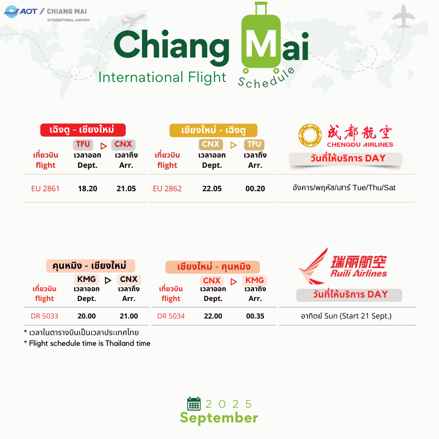 CNX_Airport's tweet image. ตารางบินระหว่างประเทศ|International Flight Schedule (8)
#Springairlines #ChinaAirlines #ChengduAirlines #RuiliAirlines#MyanmarNationalAirlines 
⛩️ซีอาน|XIY
🎇ไทเป|TPE
⛩️เฉิงตู|TFU
⛩️คุนหมิง|KMG
🛕มัณฑะเลย์|MDL
🛕ย่างกุ้ง|RGN
#flyCNX #CNXairport