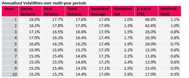 actuarialpost's tweet image. Its all coming back to #mean now, @Redington ...A common argument in favour of #equity #investments is that, even though they go down, they will bounce right back up again. Effectively, this implies mean #reversion. The trouble is... tinyurl.com/mvxtywar