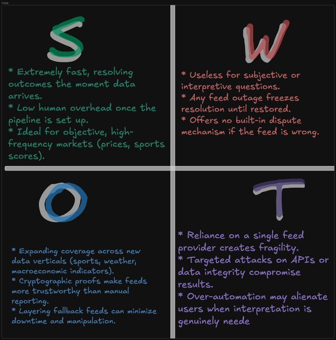 当今预测市场的分类概览-老雅痞