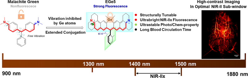 Aggregate tweet media
