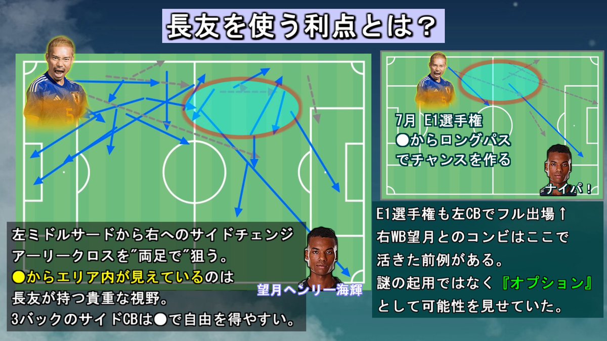 【唯一無二】52点最強サッカー関連ほぼコンプリートセット￼最後までご覧ください ぷあたん/サッカー解体新書/FC24老害/ (@poordent) / X