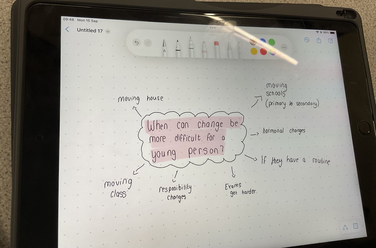 JohnWillmottSch's tweet image. Year 10 engaged in their Character Development lessons on transition to GCSE and how to manage.  #phse #gcse #wellbeing