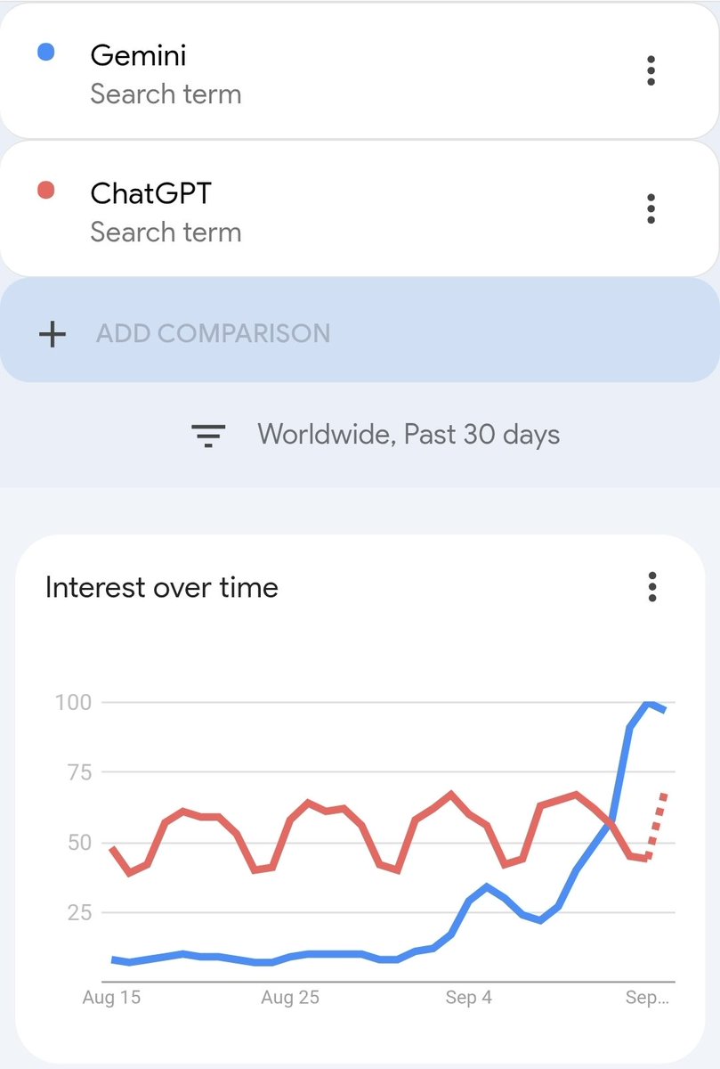 AI (@ai_handle) on Twitter photo Thanks to GPT-5, ChatGPT is getting more and more popular...
Oh wait, that's Gemini. 🤔 Damn.
Scam Botman <a href="/sama/">Sam Altman</a> poured his soul into GPT-Enshitti-FIVE-d, but for some reason there's no soul in it. I wonder why.
#keep4o #KeepStandardVoice Thanks to GPT-5, ChatGPT is getting more and more popular...
Oh wait, that's Gemini. 🤔 Damn.
Scam Botman <a href="/sama/">Sam Altman</a> poured his soul into GPT-Enshitti-FIVE-d, but for some reason there's no soul in it. I wonder why.
#keep4o #KeepStandardVoice