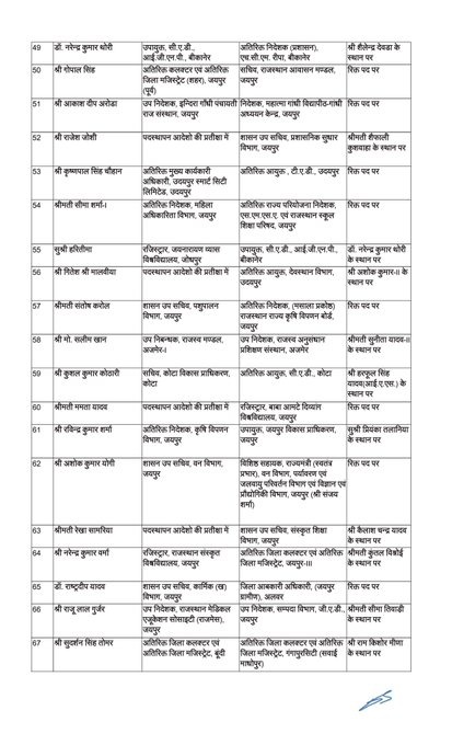 nsc9news's tweet image. #jaipur 222 RAS अफसरों के तबादले, 11 RAS को अतिरिक्त चार्ज     

 #RASTransfer @RajGovOfficial #jaipurnews #Rajasthannews