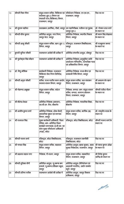 nsc9news's tweet image. #jaipur 222 RAS अफसरों के तबादले, 11 RAS को अतिरिक्त चार्ज     

 #RASTransfer @RajGovOfficial #jaipurnews #Rajasthannews