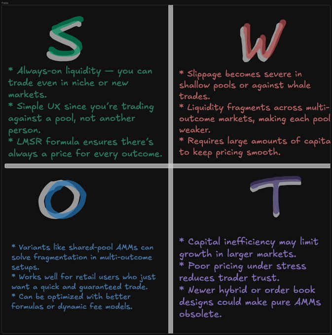 当今预测市场的分类概览-老雅痞