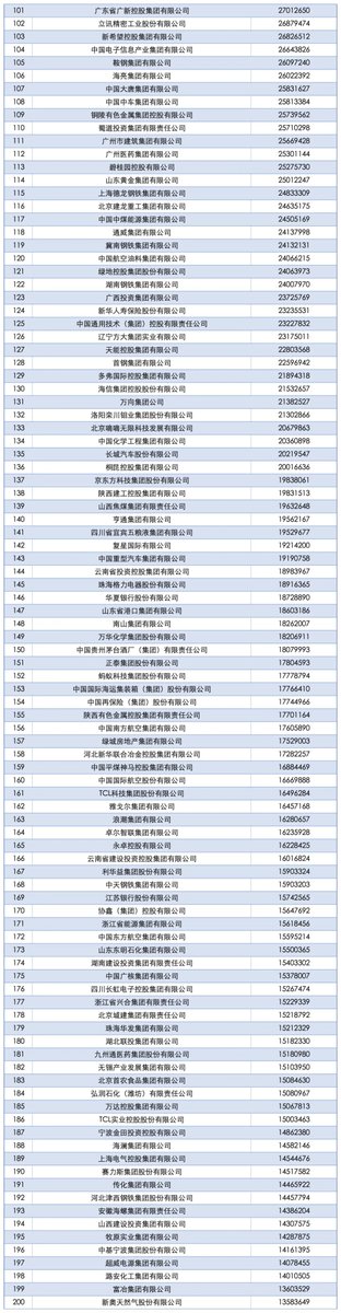 中国企业联合会发布了“2025中国企业500强”榜单。这是中国企联连续第24次向社会发布该榜单。