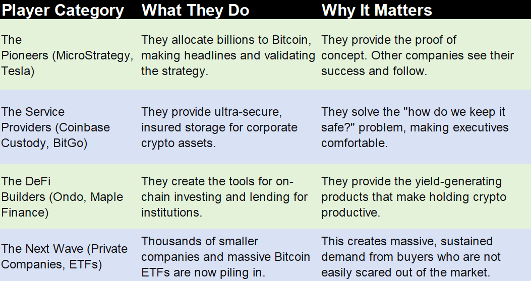 The DAT Engine: How Corporate Treasuries Are Fueling Crypto’s Next Boom medium.com/p/the-dat-engi…