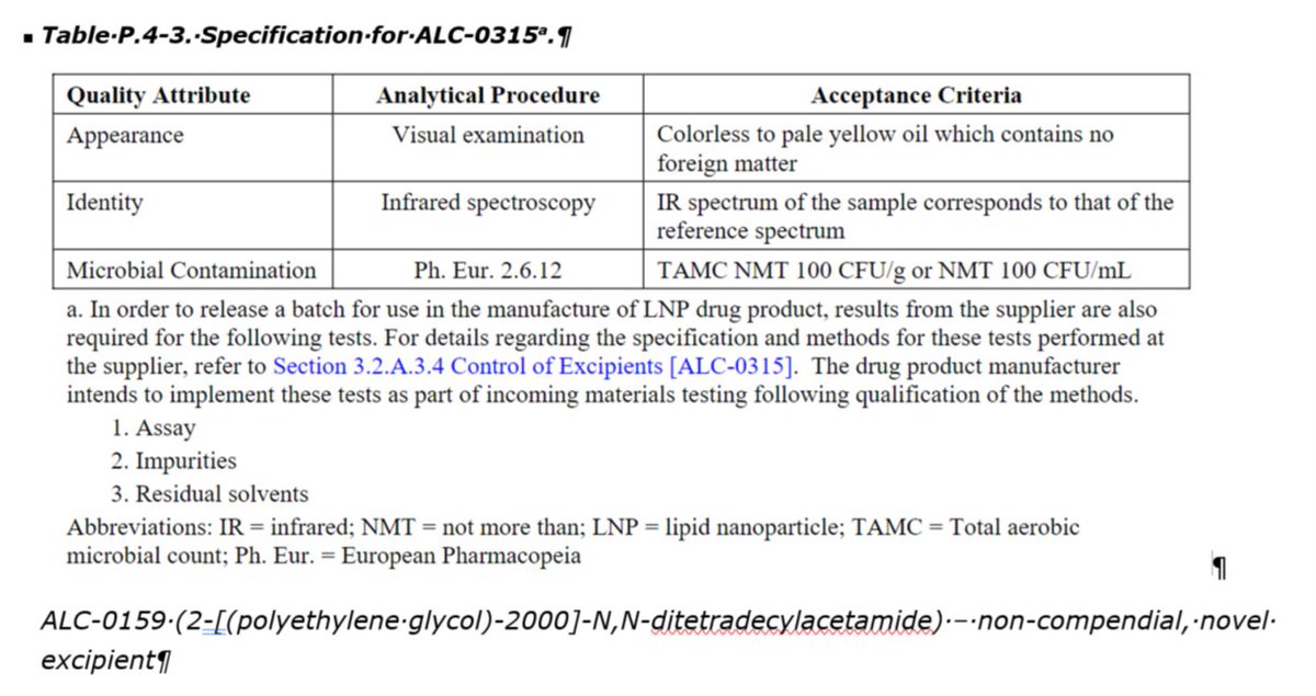 Sabisteb's tweet image. Wie testen BioNTech/Pfizer ihr ionisierbares Lipid? Sichtkontrolle, Identität, Verkeimung.
Rapporteur Rolling Review critical assessment report, Quality aspects, S. 159