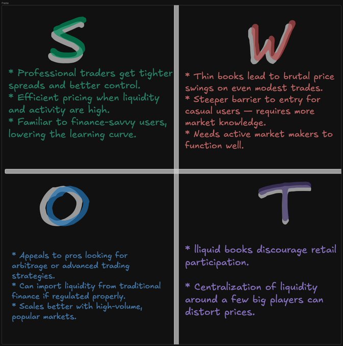 当今预测市场的分类概览-老雅痞