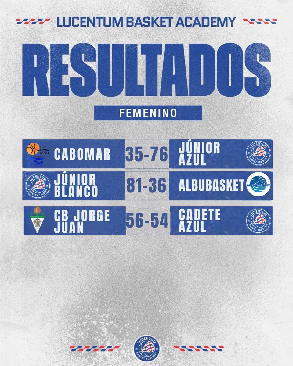 👀‼️ Resultados fin de semana 𝐋𝐮𝐜𝐞𝐧𝐭𝐮𝐦 𝐁𝐚𝐬𝐤𝐞𝐭 𝐀𝐜𝐚𝐝𝐞𝐦𝐲

💙👏🏻 ¡Gran trabajo de tod@s! ¡𝗦𝗲𝗴𝘂𝗶𝗺𝗼𝘀 𝗰𝗿𝗲𝗰𝗶𝗲𝗻𝗱𝗼, 𝘀𝗲𝗴𝘂𝗶𝗺𝗼𝘀 𝗺𝗲𝗷𝗼𝗿𝗮𝗻𝗱𝗼!

#SomosLucentum