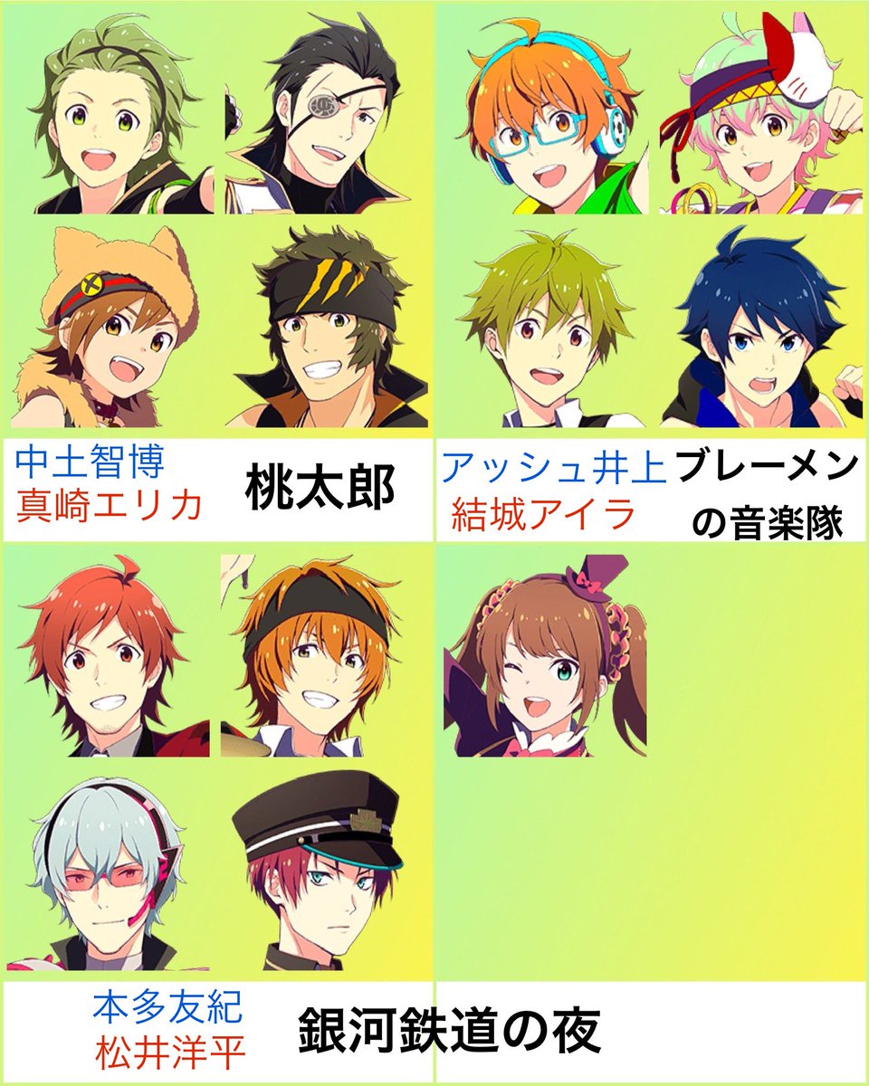 予想面白そうだったのでやってみました。
楽曲派の方が作詞家ダービーなるものをやっていて面白そうだったのでそちらも合わせています(🟦作曲家🟥作詞家…今回は作曲家さん新規の方ばかりなので難しそうです)

テンプレこちらの方のお借りしました