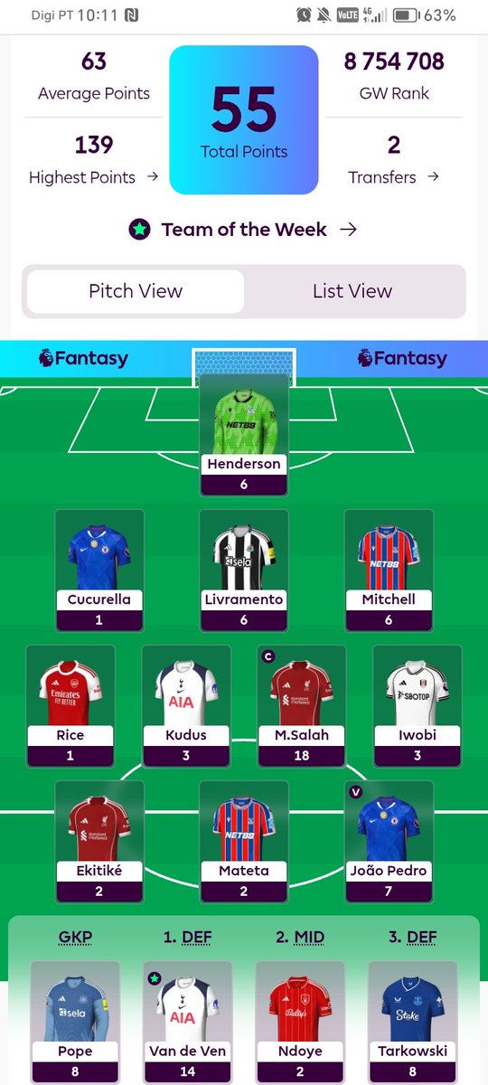 Fantastic week! 
32 points in the bench 🫣