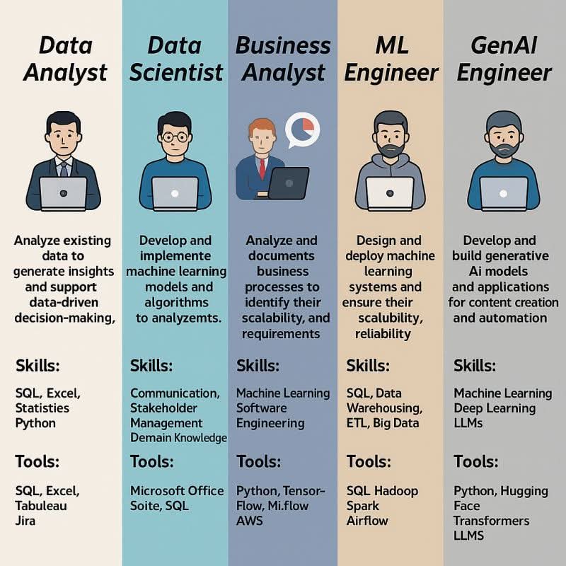 kritbox's tweet image. #BigData #bigdataanalytics #bigdatatechnologies #bigdatadeveloper #BigDataAnalysis #dataengineer #DataEngineering #dataengineerjobs #DataWarehouse
#datawarehousing #dataanalytics #dataanalysis #DataScience #artificialintelligence #AIAgents #AgenticAI