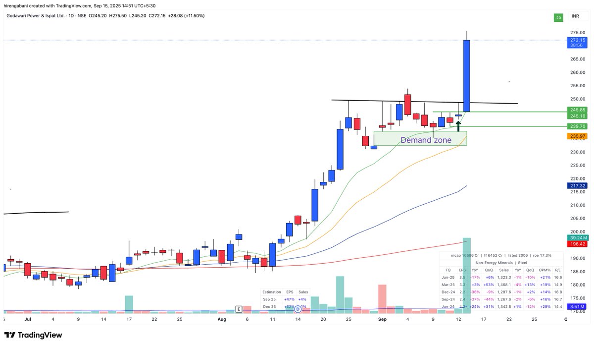 Hiren Gabani 📈 tweet media