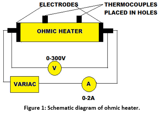 crnfsjournal's tweet image. Ohmic Heating for Pasteurization Using Electrical Conductivity in Fruit Juices

Full study available at: bit.ly/4mQmxNQ

#Conductivity #HeatingRate #Juice #OhmicHeating #VoltageGradient #Nutrition #FoodSciences #foodprocessing #ClinicalNutrition #EatingDisorders