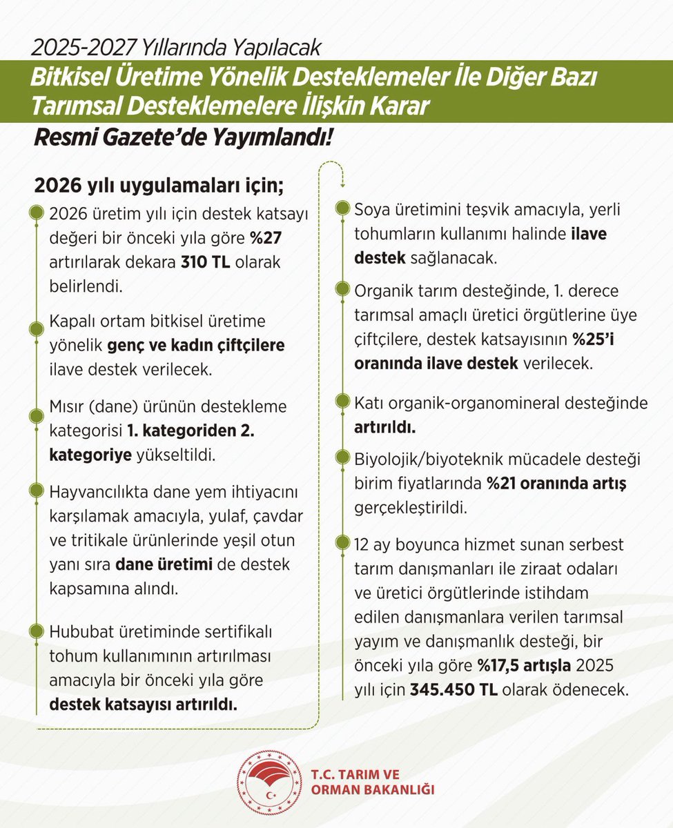 Tuşba İlçe Tarım ve Orman Müdürlüğü (@tusbatarimorman) on Twitter photo 2025-2027 Yıllarında Yapılacak
Bitkisel Üretime Yönelik Desteklemeler ile Diğer Bazı Tarımsal Desteklemelere İlişkin Karar
Resmi Gazete'de Yayımlandı! <a href="/TCTarim/">T.C. Tarım ve Orman Bakanlığı</a> <a href="/tcvanvaliligi/">T.C. Van Valiliği 🇹🇷</a> <a href="/trgyssmn/">Turgay ŞİŞMAN</a> <a href="/bulentveziroglu/">Bülent VEZİROĞLU</a> 2025-2027 Yıllarında Yapılacak
Bitkisel Üretime Yönelik Desteklemeler ile Diğer Bazı Tarımsal Desteklemelere İlişkin Karar
Resmi Gazete'de Yayımlandı! <a href="/TCTarim/">T.C. Tarım ve Orman Bakanlığı</a> <a href="/tcvanvaliligi/">T.C. Van Valiliği 🇹🇷</a> <a href="/trgyssmn/">Turgay ŞİŞMAN</a> <a href="/bulentveziroglu/">Bülent VEZİROĞLU</a>