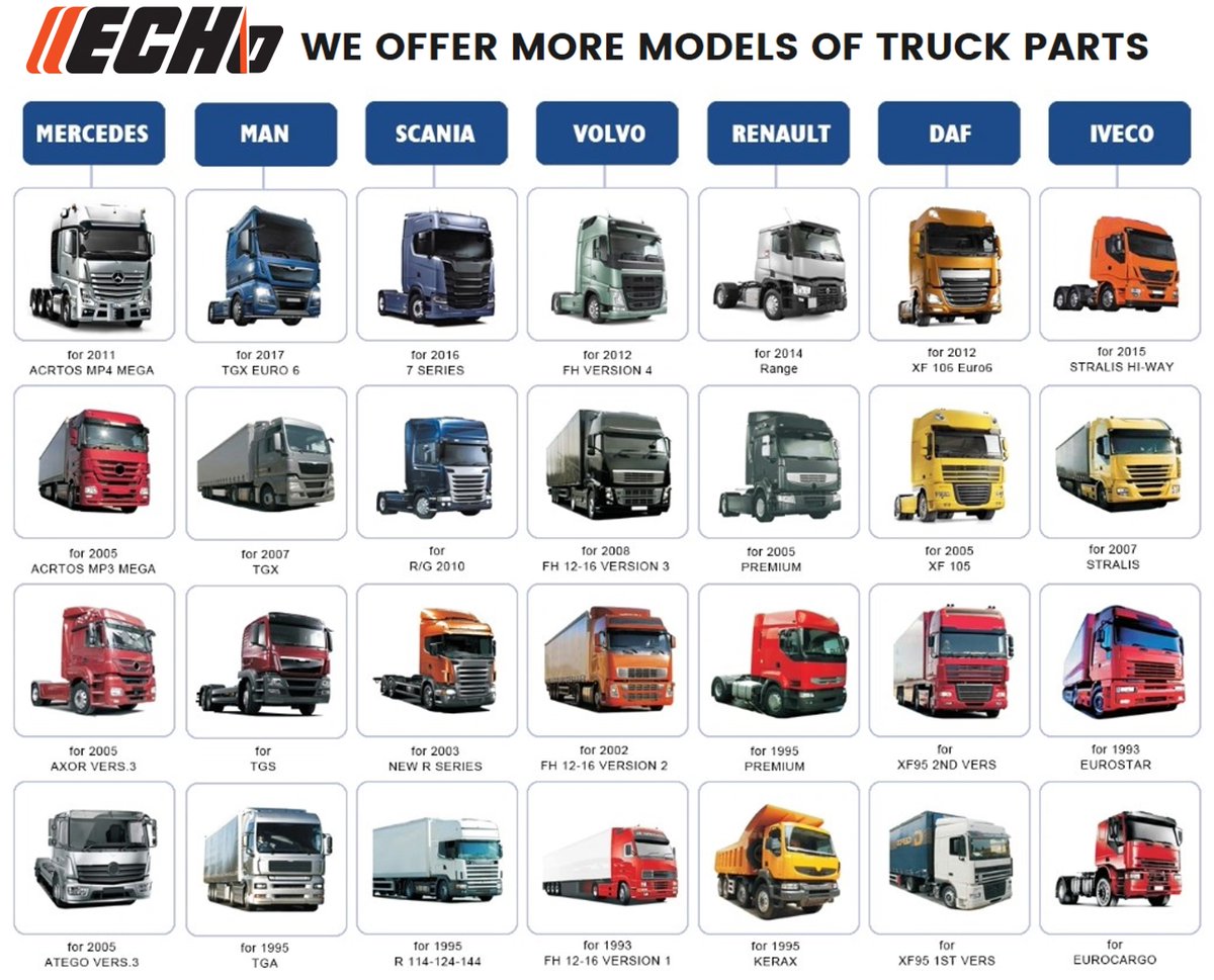 ECHOAutoParts's tweet photo. ECHO Global has nearly 10 years of auto parts export experience, which formed a perfect supply chain system, that can serve global customers better. From inquiry, quotation to signing and delivery, the detailed and transparent process enables customers to fully feel the quality. https://t.co/rRAdIlZKjU